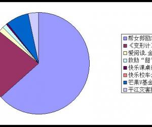 [V基金募款公示]2012年12月第二期