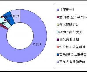 [V基金募款公示]2012年12月第三期