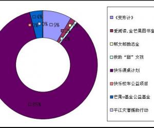 [V基金募款公示]2012年12月第四期