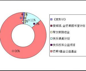 [V基金募款公示]2013年1月第二期