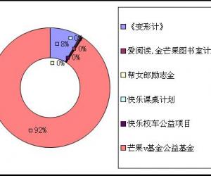 [V基金募款公示]2013年1月第三期